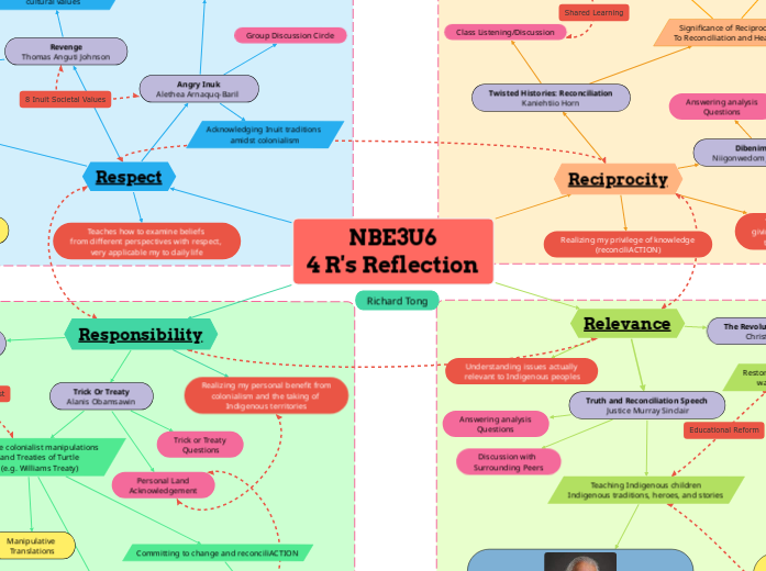 NBE3U6
4 R's Reflection