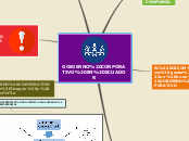 GOBIERNO CORPORATIVO EN ECUADOR - Mapa Mental