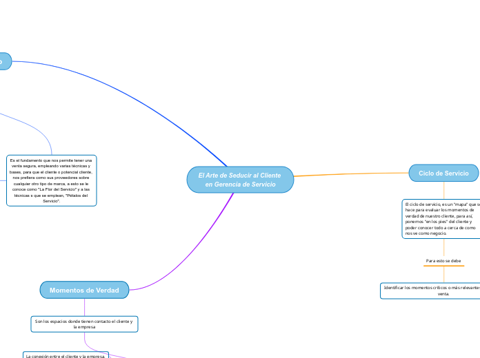 El Arte de Seducir al Cliente en Gerencia de Servicio