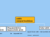 adók csoportosítása - Gondolattérkép