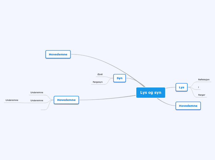 Lys og syn - Tankekart