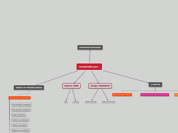 construida por : - Mapa Mental
