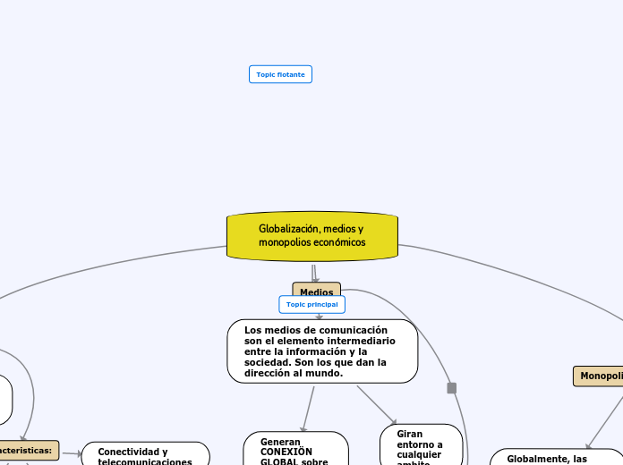 Globalización, medios y monopolios econ...- Mapa Mental