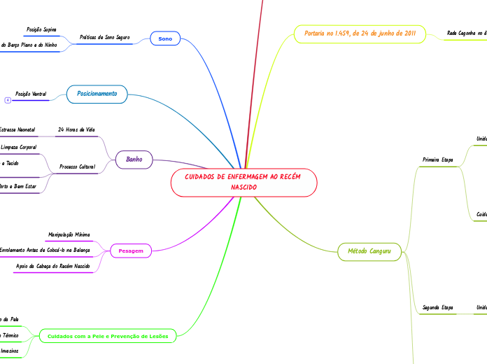 CUIDADOS DE ENFERMAGEM AO RECÉM NASCIDO
