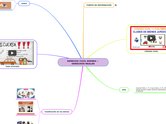 DERECHO CIVIL BIENES – DERECHOS REALES