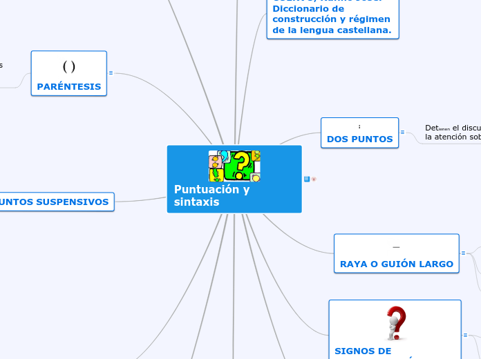 Puntuación y sintaxis