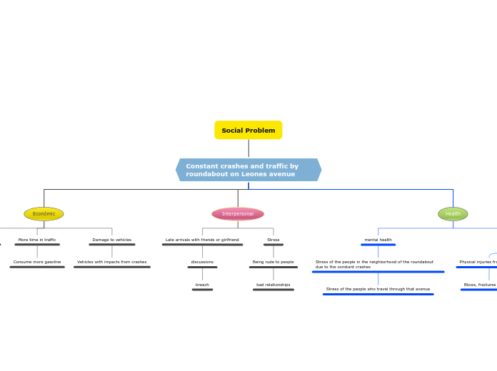 Social Problem-MAS-EVIDENCE 1