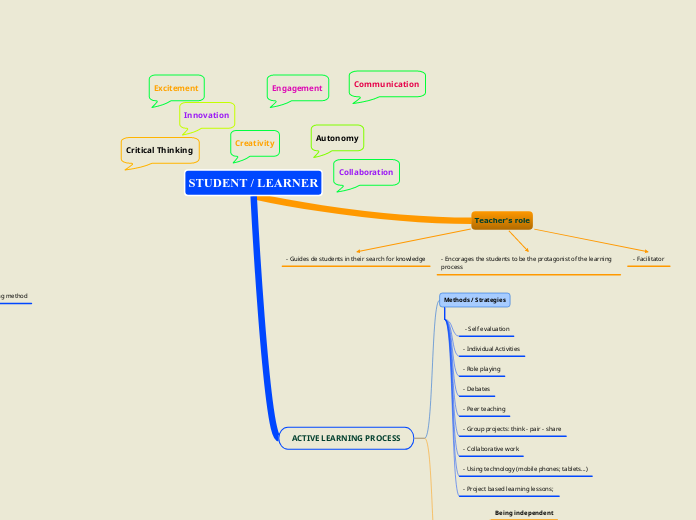 Active Learning VS Passive Learning