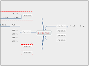 Central topic - Mind Map