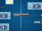 Conceptos Fundamentales de Programación