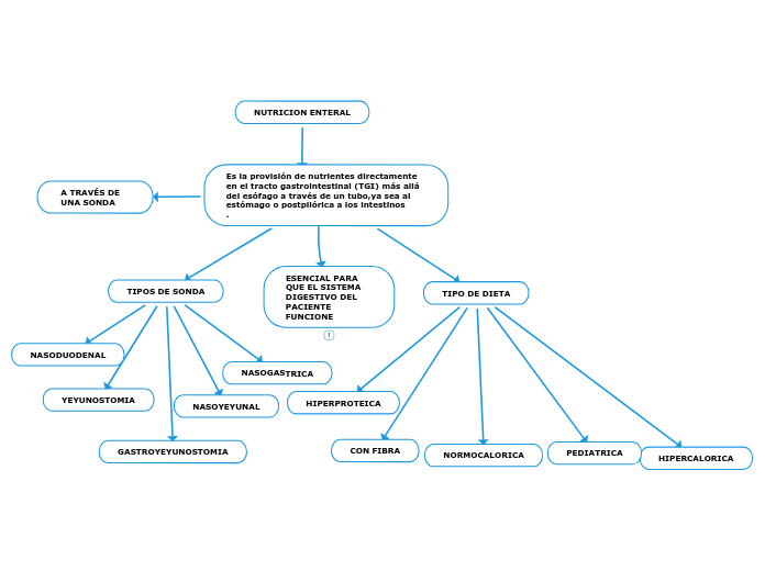 NUTRICION ENTERAL