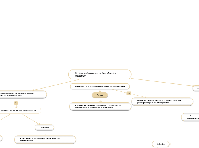 El rigor metodológico en la evaluación curricular