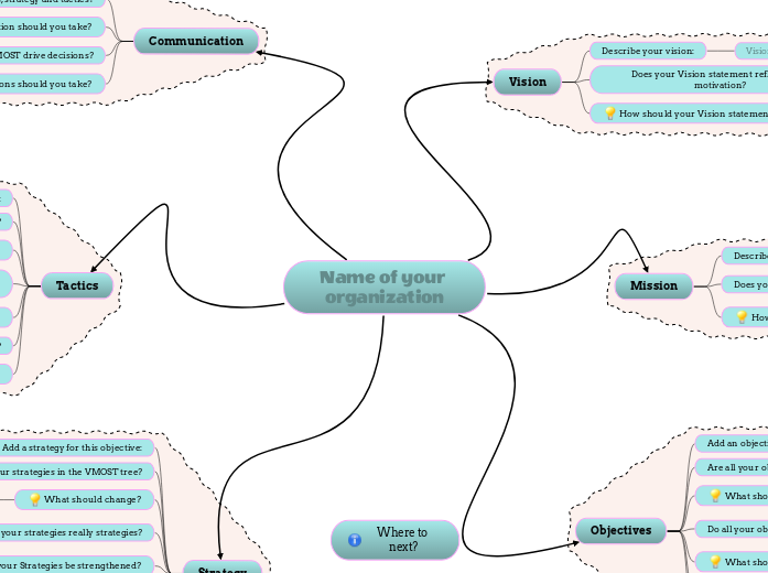 VMOST analysis