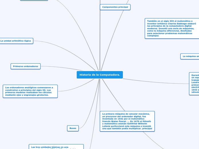 Historia de la Computadora. - Mapa Mental