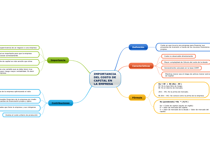 IMPORTANCIA DEL COSTO DE CAPITAL EN LA EMPRESA
