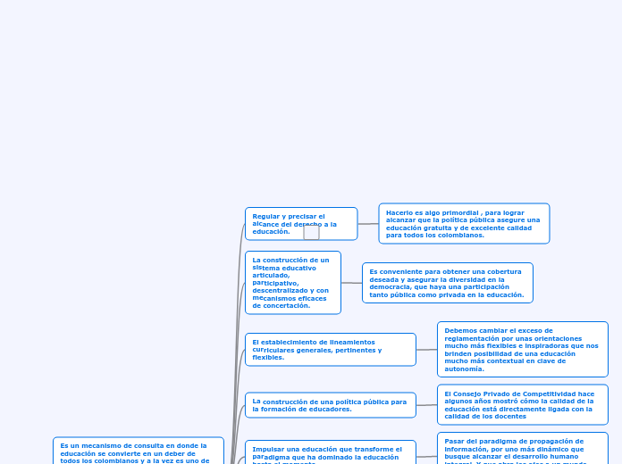 Plan  decenal  de  educación 2016-2026  