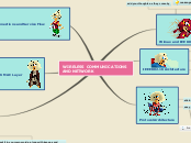 Sample Mind Map