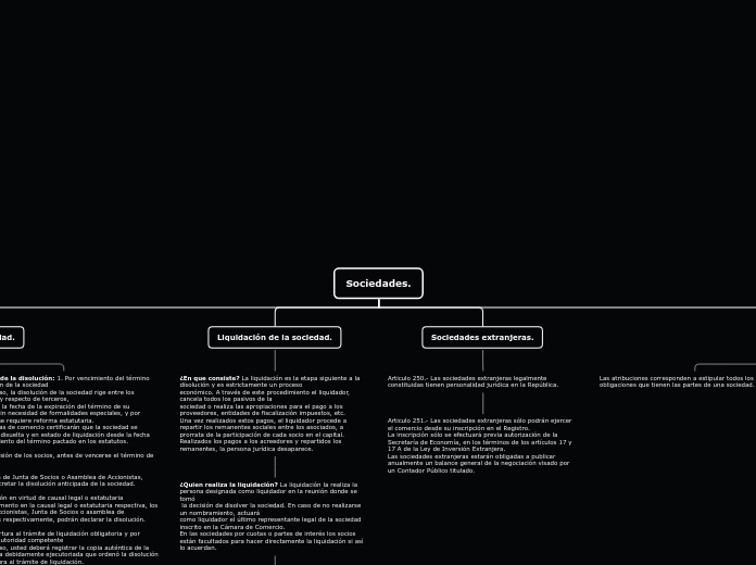 Sociedades. - Mapa Mental