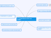 La supervivencia del mas afable - Mapa Mental