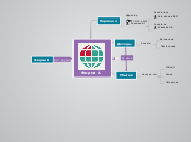 Фирма А - Мыслительная карта