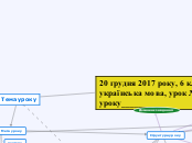 20 грудня 2017 року, 6 клас, укр...- Мыслительная карта