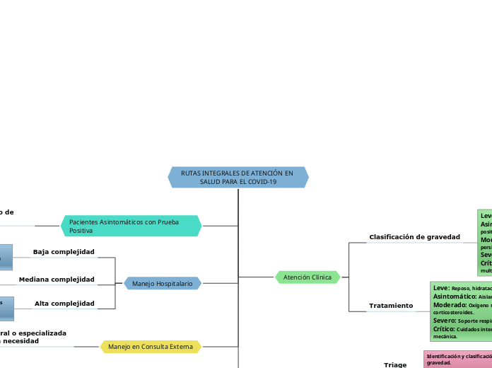 sistema de seguridad monitoriado a traves de la web