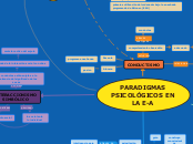 PARADIGMAS PSICOLÓGICOS EN LA E-A