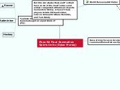 Phys-Ed Final Summative: Sports Units (Dyl...- Mind Map