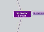 расходы семьи