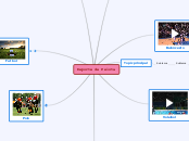 Deporte de Pelota - Mapa Mental