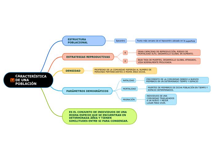 CARACTERÍSTICA DE UNA POBLACIÓN