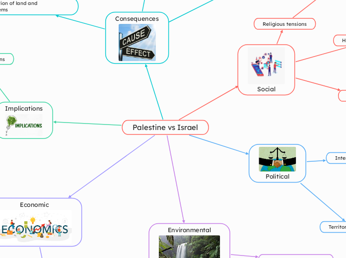 Palestine vs Israel