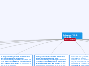 Istanbul - B1 - Mind Map