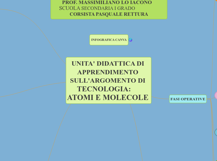 UNITA' DIDATTICA DI APPRENDIMENTO SULL'ARGOMENTO DI TECNOLOGIA:     ATOMI E MOLECOLE                                                       