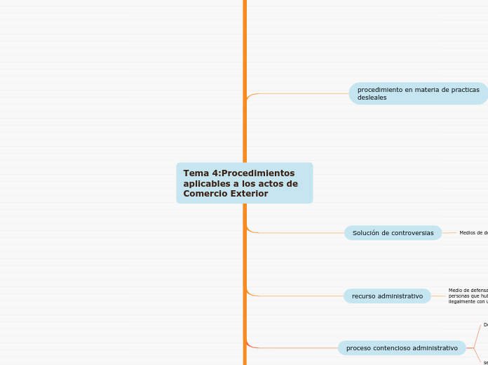 Tema 4:Procedimientos aplicables a los actos de Comercio Exterior