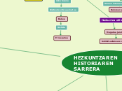 HEZKUNTZAREN HISTORIAREN SARRERA - Mind Map