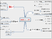 D&amp;Dシナリオ - マインドマップ