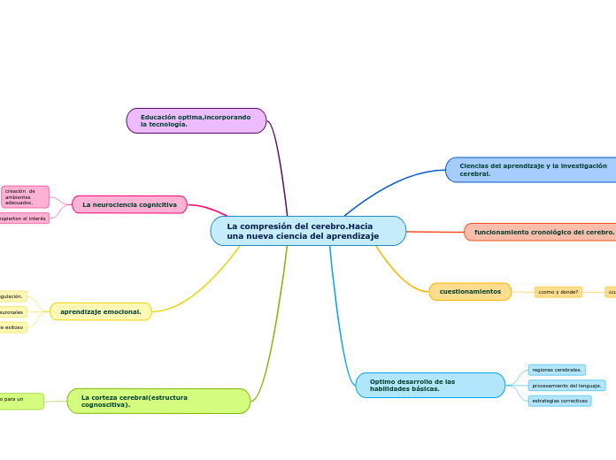 La compresión del cerebro.Hacia una nueva ciencia del aprendizaje