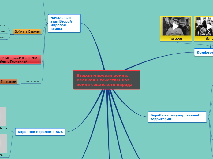 Вторая мировая война. Великая От...- Мыслительная карта