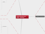 Fases del Desarrollo Moral - Kohlberg - Mapa Mental