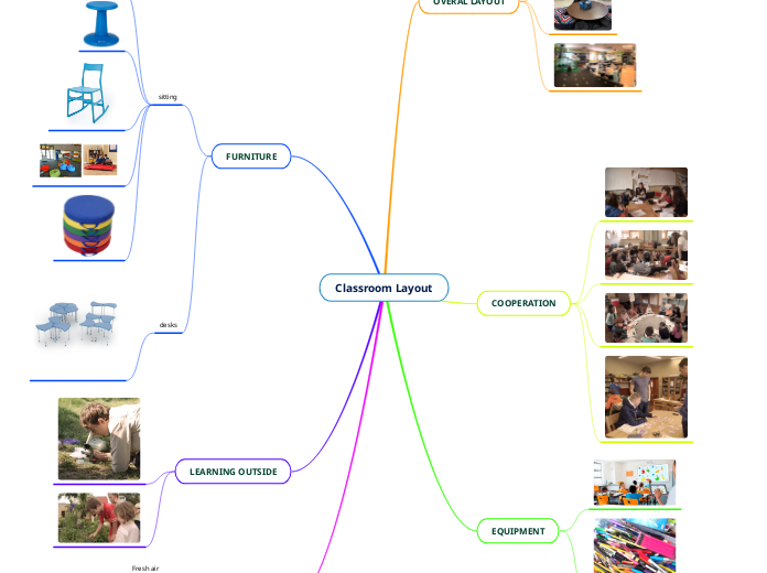 Classroom Layout