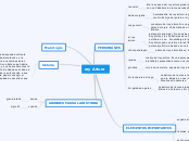 rey Arturo - Mapa Mental