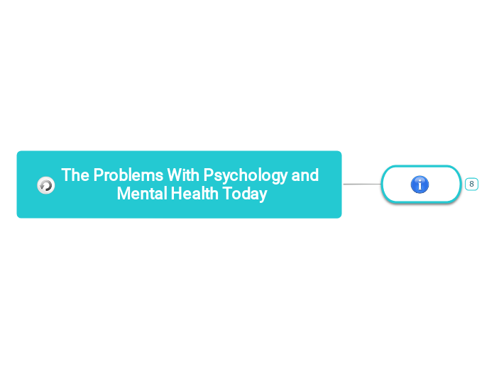 The Problems With Psychology and Mental He...- Mind Map