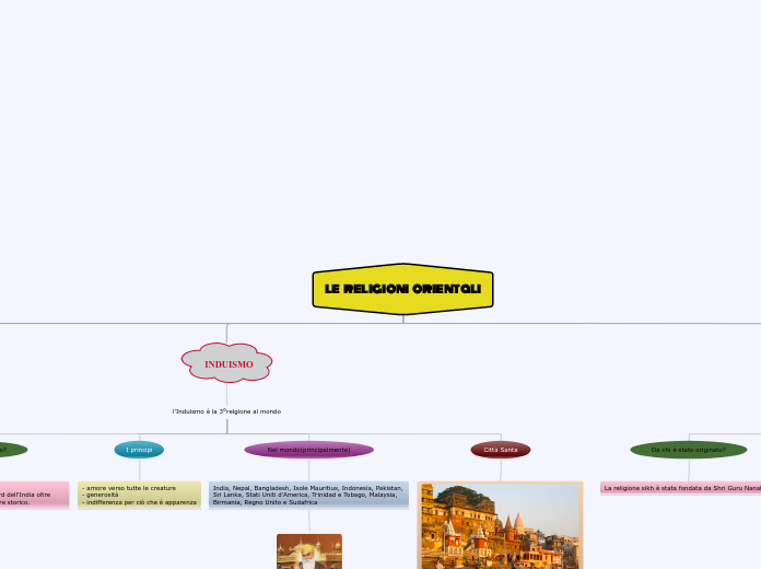 Organigramma Geografia 