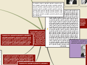 Sample Mind Map