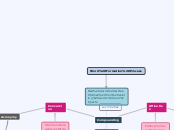 Word Formation Process