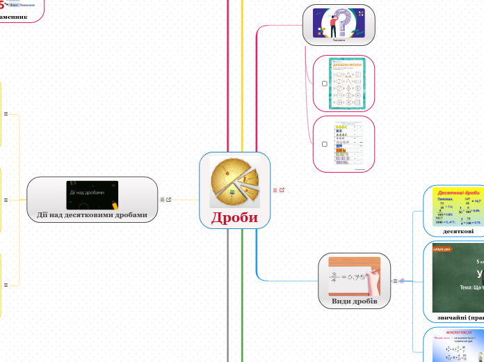 Дроби - Мыслительная карта