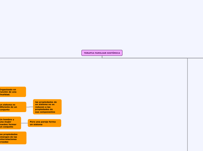 TERAPIA FAMILIAR SISTÉMICA