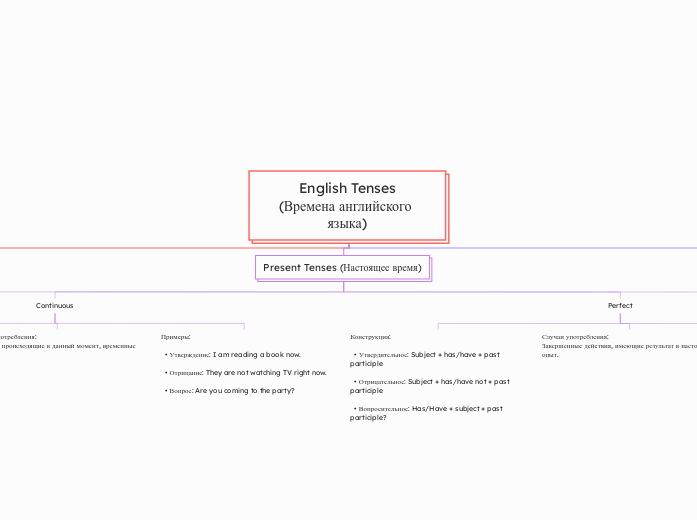 English Tenses
(Времена английского языка)