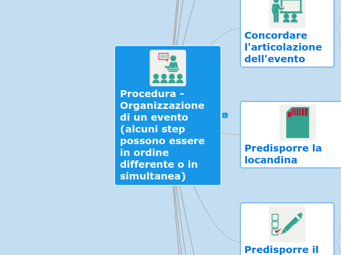 Procedura - Organizzazione evento